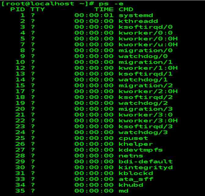 System Processes (ps -e or –A command example)