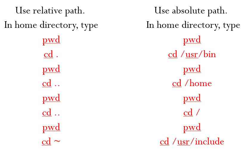 Examples for Relative and absolute path referencing