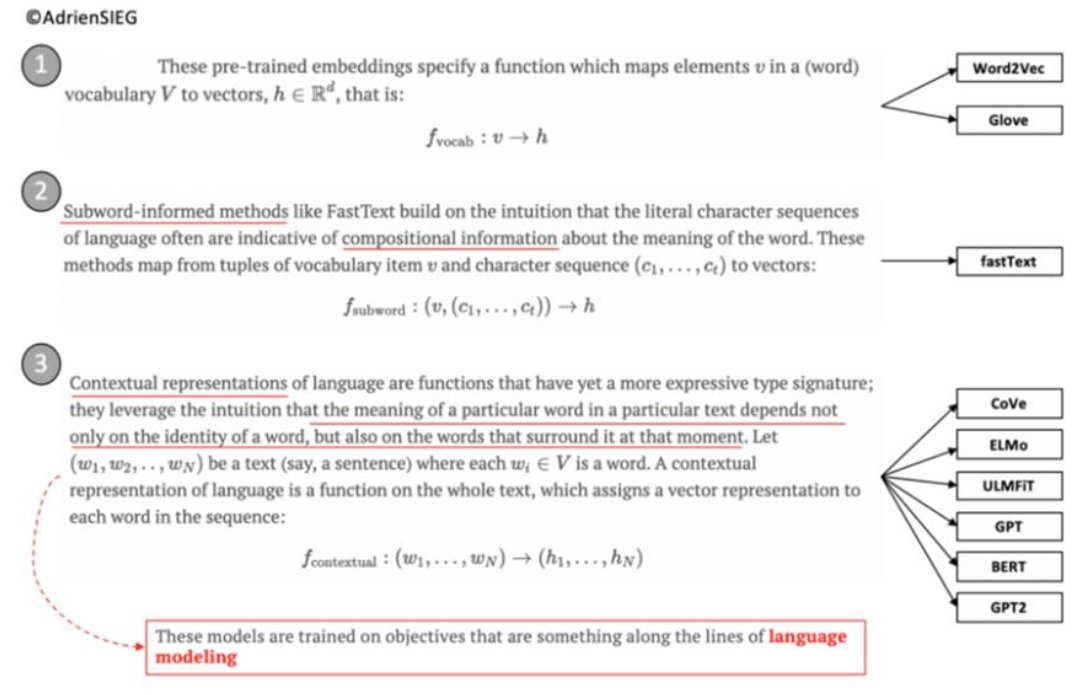 Examples of formal and vectorized semantic representation.