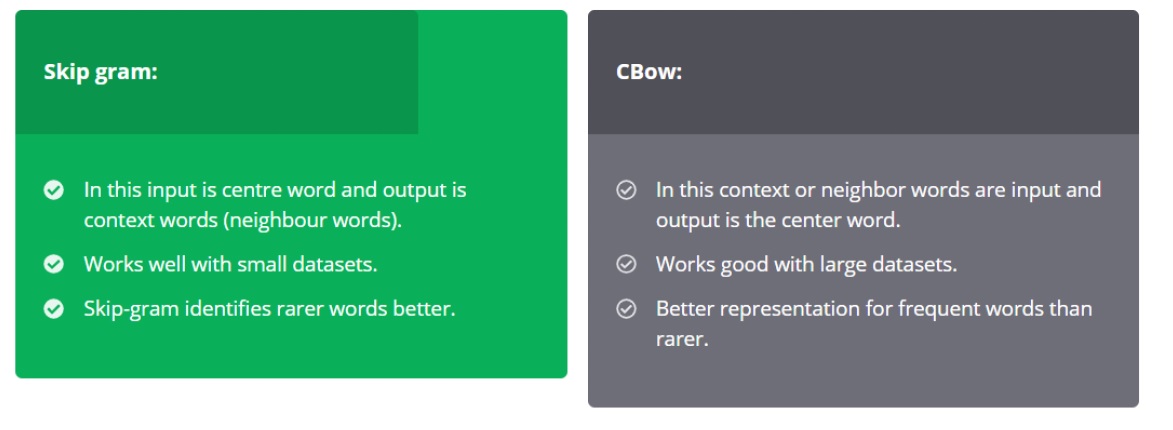 Difference between Skip-gram and CBOW
